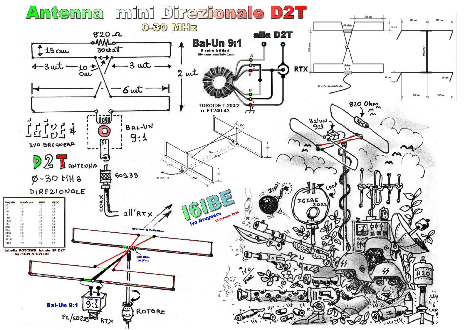 Широкополосная антенна T2FD